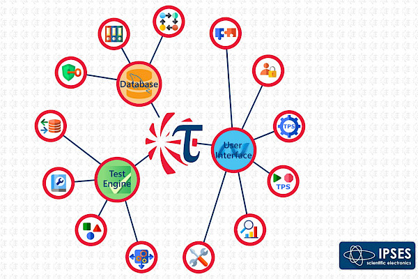 tau-standardizzazione-del-framework-di-test.jpg